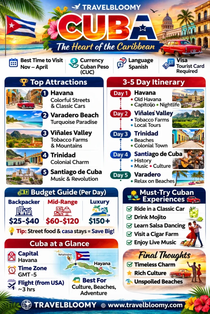 cuba infographic 2